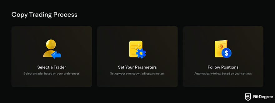 BYDFi review: copy trading steps.