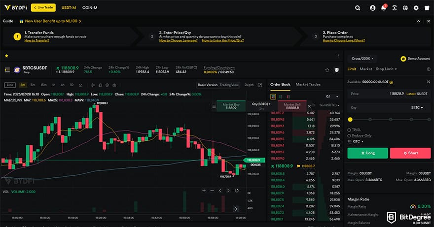 BYDFi review: demo trading tool on BYDFi.