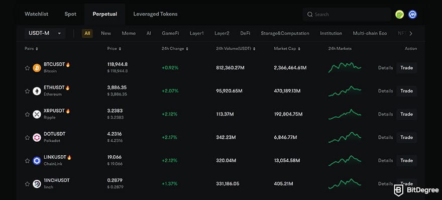 BYDFi review: perpetual contracts on BYDFi.