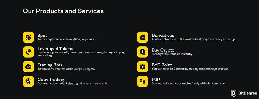 BYDFi review: products and services.