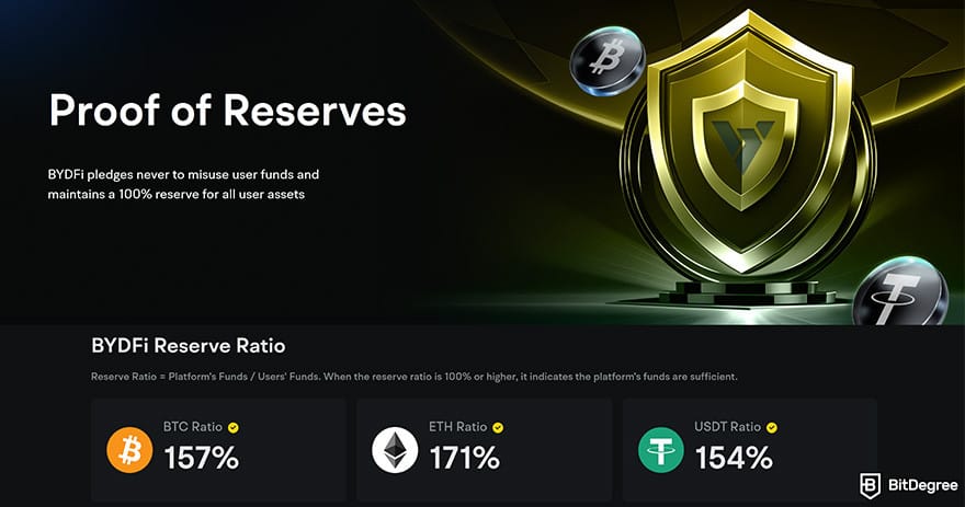 BYDFi review: asset reserve ratio.